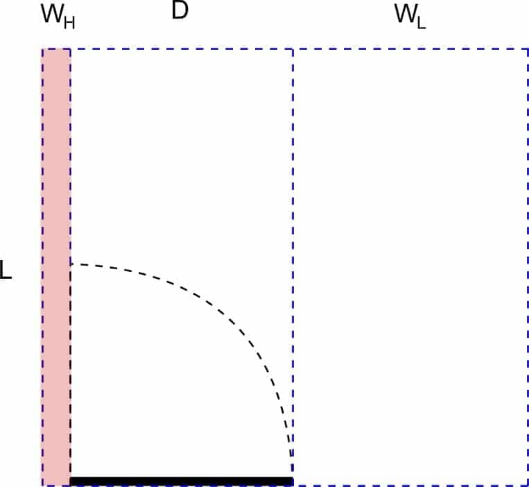 Disability hinge side clearance