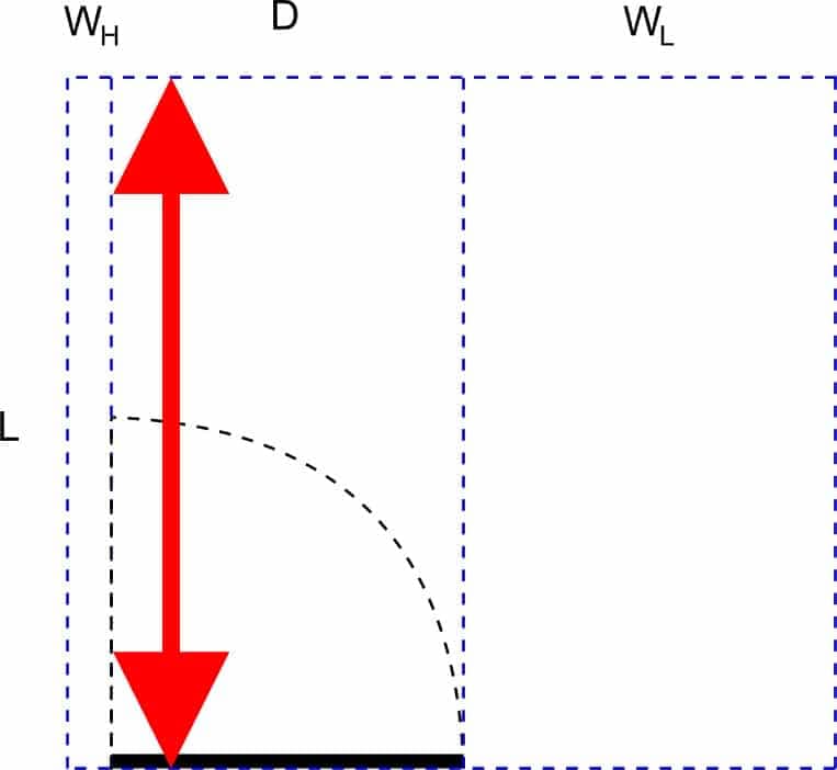 doorway length circulation space